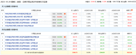 直真科技登龍虎榜，投資者需關注這些關鍵點
